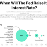 米国12月利上げ後の確認（FOMC議事録公表）、円安継続か？