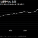 日銀保有の日本株式EFT累計額は8.9兆円で保有率59％！〜作られた日本株式市場〜