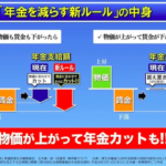 年金カット法案採決！「ゾンビ年金制度」で将来は安心か？