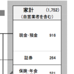 タンス預金が78兆円を突破！でも、新円切替リスクには未対応では？