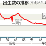 2016年に生まれたこどもが100万人を初めて切る！続く人口減の中で年金制度への期待はほどほどに！