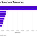 世界で「米国債」の最大保有国はどこだ！（世界パワーバランスは通貨バランス）