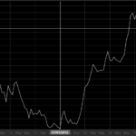 今後の米ドル日本円の為替ってど〜なるの？通貨分散はリスク分散！