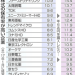 日本株が資産としてダメな理由と日本国債クラッシュへの備えをしておいた方が良い理由