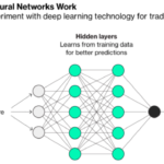 ヘッジファンドManやWintonがディープラーニングのAI（人工知能）のトレーディングを開始か？