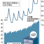 タンス預金が3年で30％増加の理由は財政問題（将来の増税）とマイナンバーでの資産把握