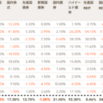 だから中長期ドルコスト平均法で海外積立投資！資産ごとの騰落率を確認！（2007年〜2016年）
