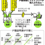 婚姻届やパスポート発給にもマイナンバーが必要に？