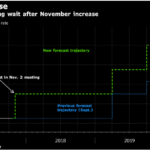 英国中銀いよいよ11月に利上げか？英ポンド（GBP）への追い風と円安懸念