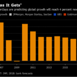 強気派が多数の2018年の世界経済見通しと海外積立投資の投資先