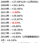 【ヘッジファンド情報】年率35％プラスリターン！2018年は既にプラス6％後半の「グローバル・マクロ戦略」オフショアファンド