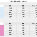 【締切迫る】海外保険セミナー（米国（ハワイ）保険代理店ゲスト講師）を開催！