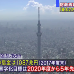 【資産運用基礎】必ず来る超高齢社会に備えた年金プラスアルファ作りを