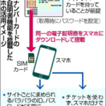 スマホに「マイナンバーカード機能」搭載へ？日本の管理社会化進む。