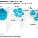 【富裕層情報】超富裕層（$30million保有以上）が住む世界都市/国ランキング2017