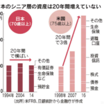 【マーケット（日本）】2018年マーケット−平成最後の「大納会」と殖えない日本人の資産、そして20年後への「老後不安」