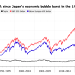【マーケット（日本）】「過去30年で日本人個人投資家の資産が殖えない理由」と「米国S&P500指数に積立投資スベき（しかも元本確保型）明確な理由」