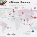 【富裕層情報】2019年度版『世界の富の変遷〜Global Wealth Migration Review〜』Vol.2